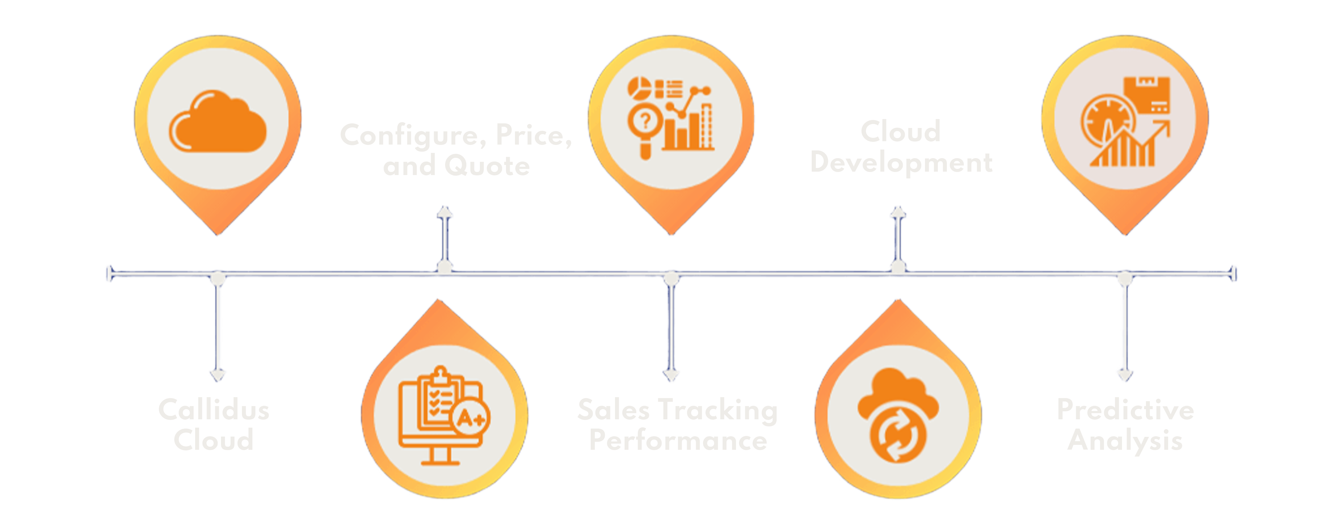 Sales Architecture