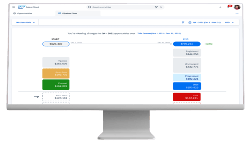 Advanced Analytics and Reporting