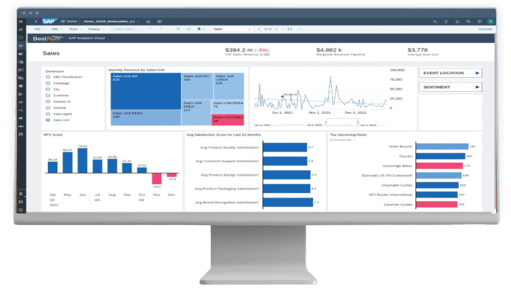 Real-Time Analytics for Service