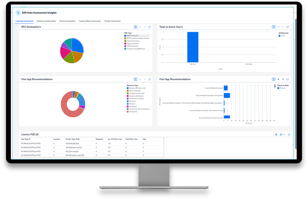 Our proprietary BTP assessment tool