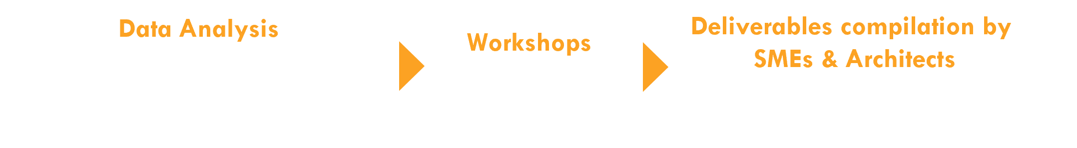 SAP Assessment Discovery