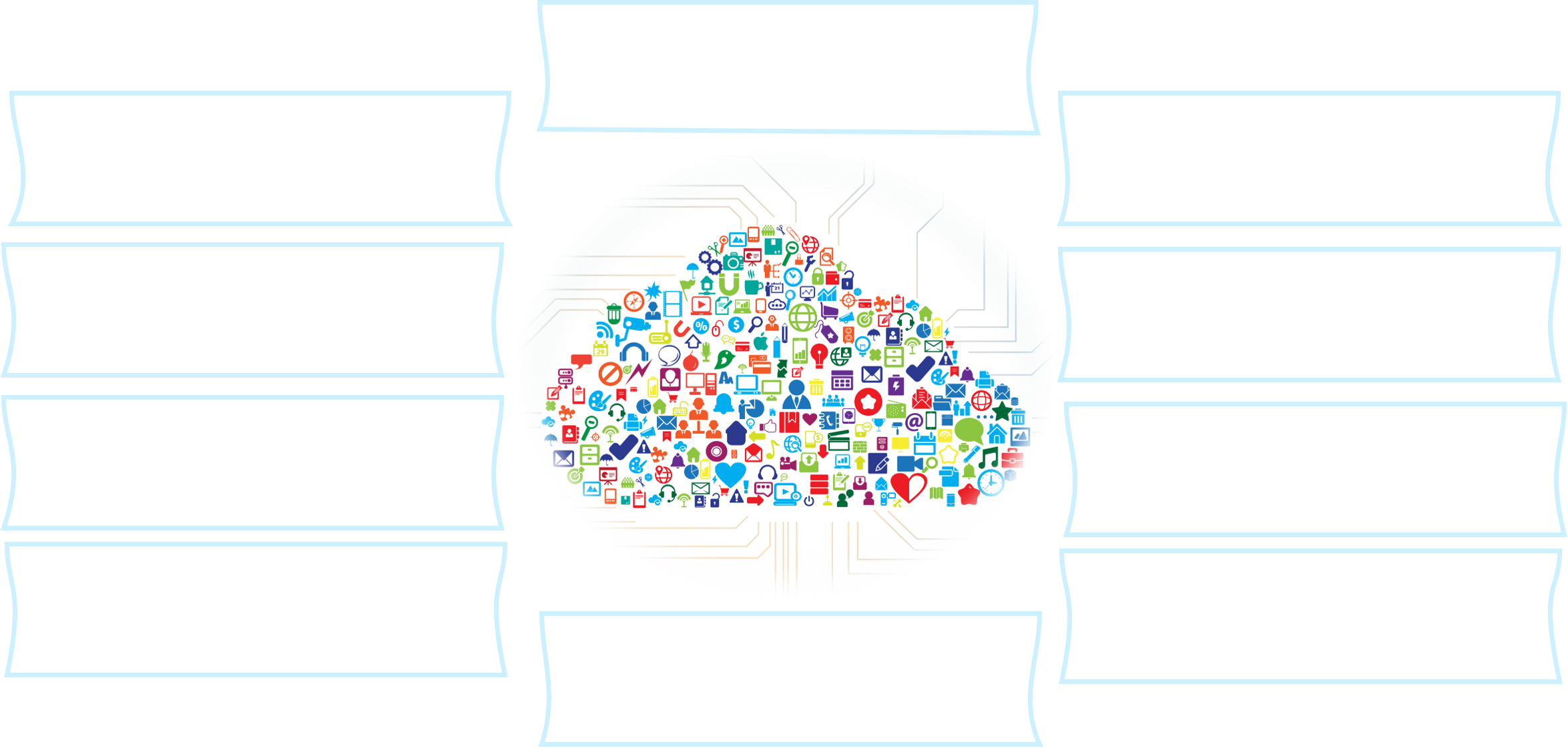 SAP Transformation Assessment