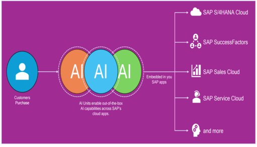 AI in Every Interaction