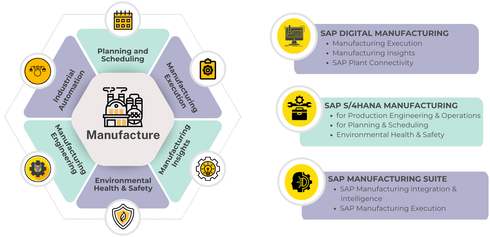 Digital Manufacturing Solutions