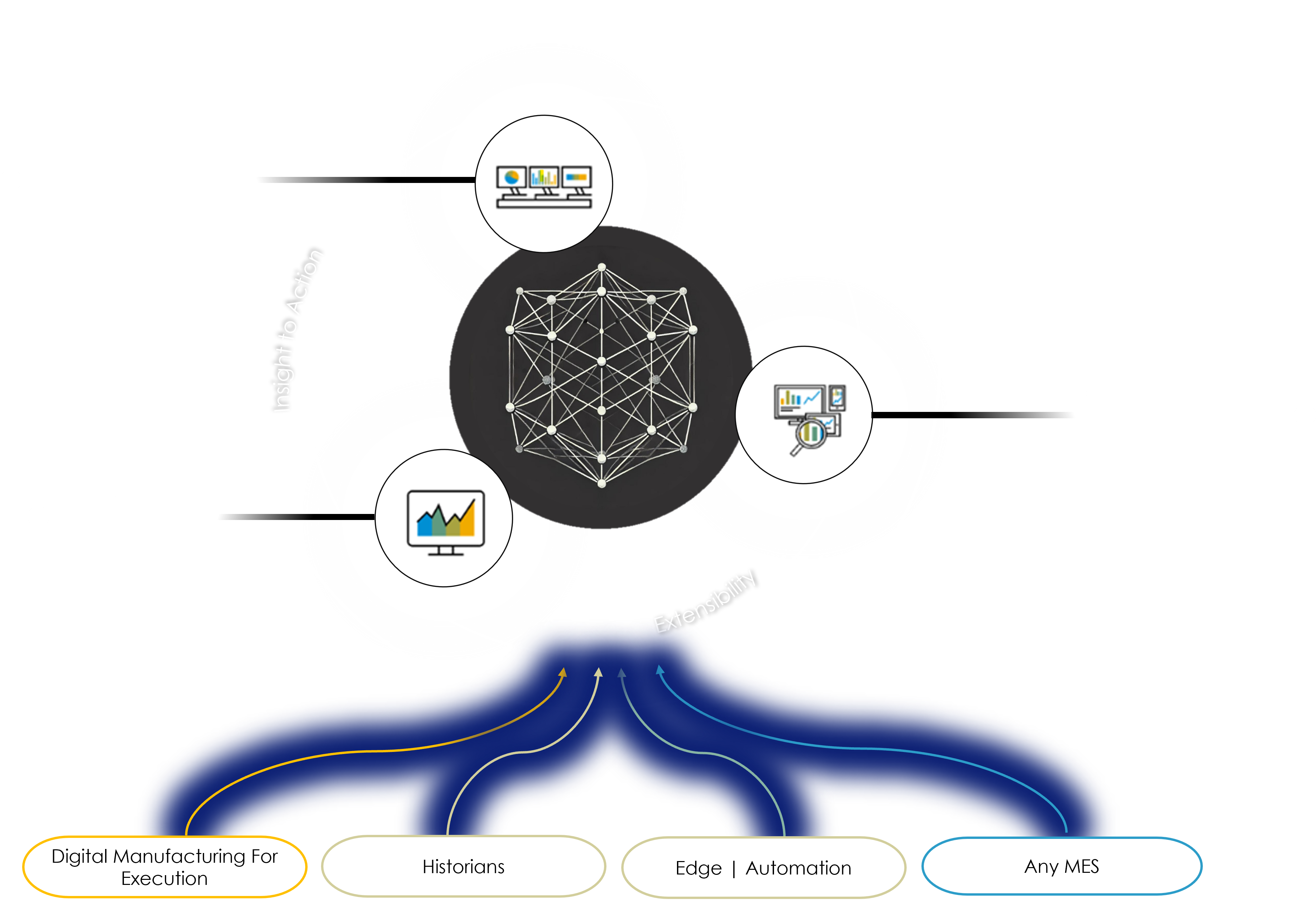 SAP digital manufacturing solutions