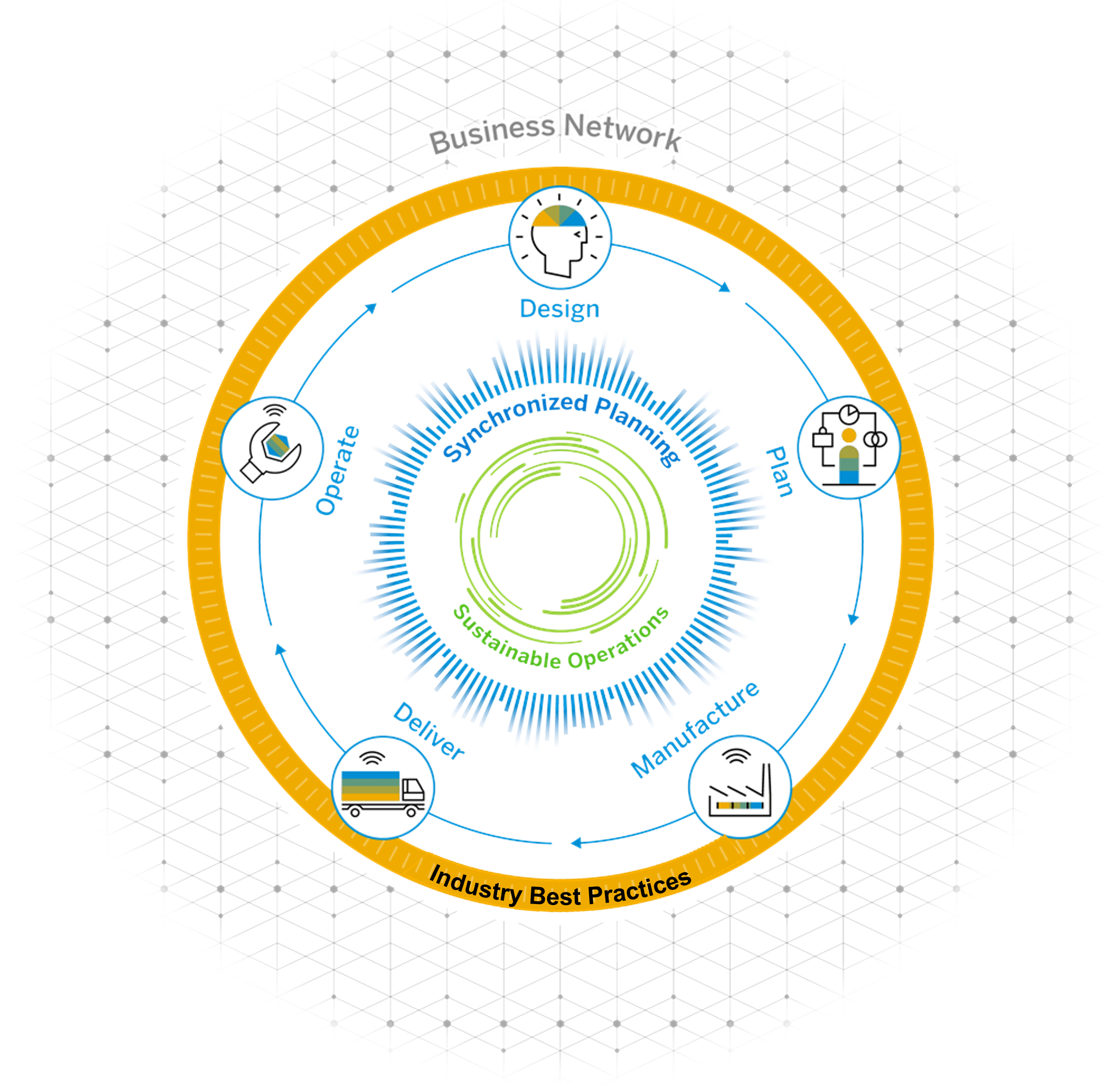 Resilient Supply Chains Design