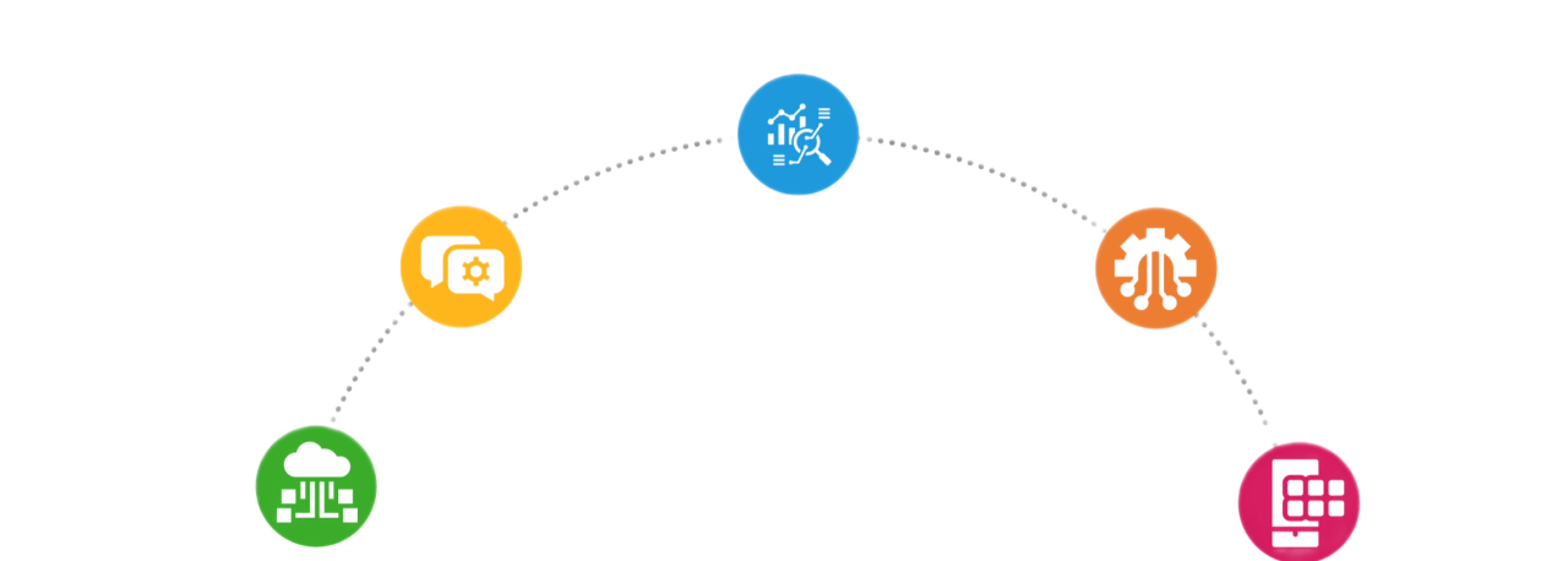SAP Managed Service
