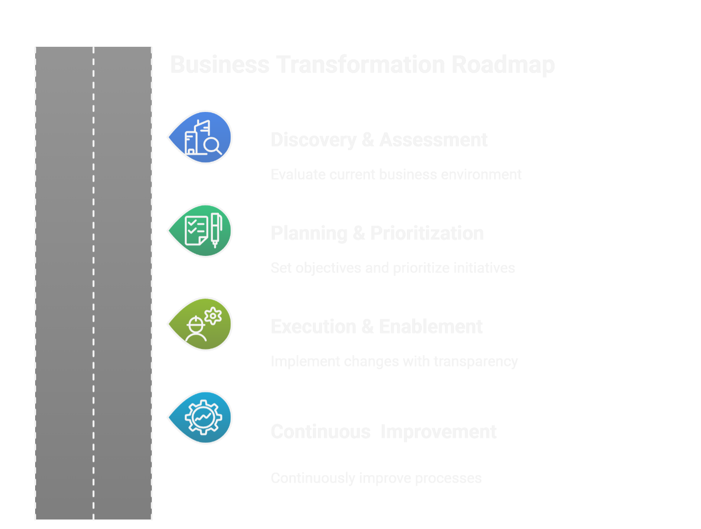 components of SAP Business AI